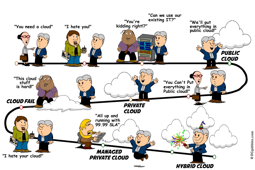 Updated Cloud First “Journey” – DCgubbins
